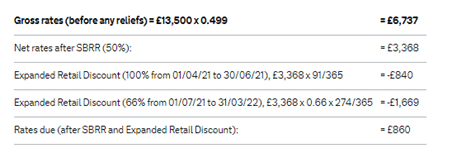 covid impact retailers