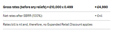 covid impact retailers